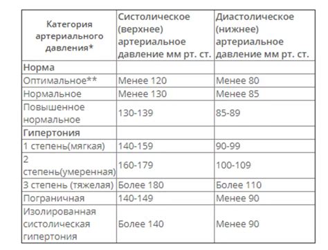 Вредные привычки, влияющие на повышение диастолического давления