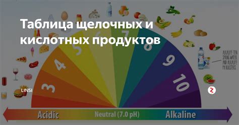 Вред кислотных продуктов