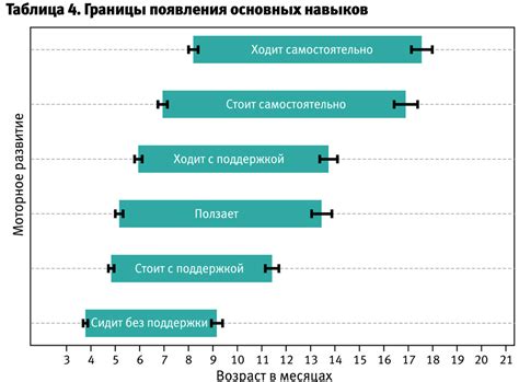 Временная отметка в жизни