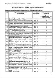 Время для самостоятельной подготовки