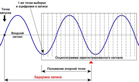 Время задержки