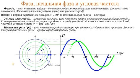 Время и частота