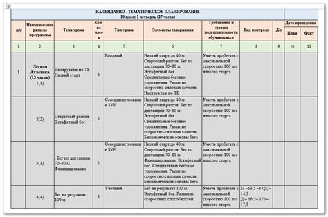 Время прохождения и планирование