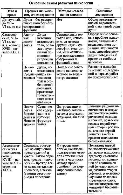 Время 06:06 в психологии