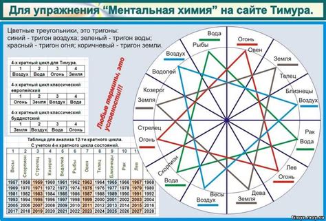 Время 0909 в астрологии: ключевые моменты