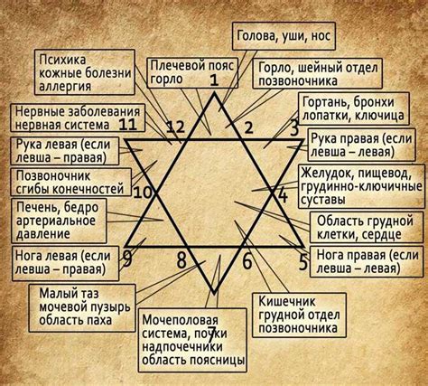 Время 909: история и значение чисел