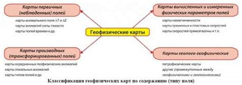 Все типы вопросов: разбор их значения и эффективное использование