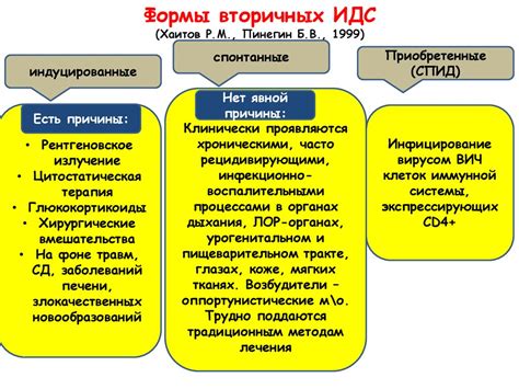 Вторичные факторы