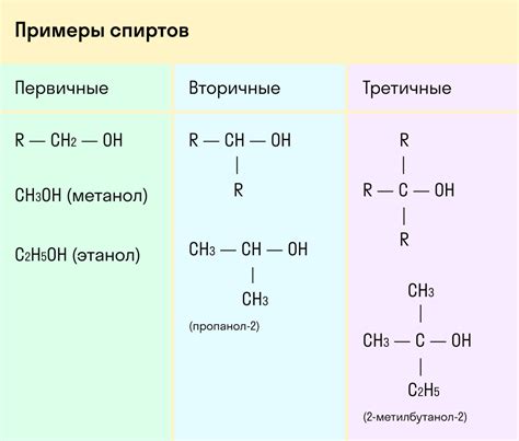 Вторичный радикал: важность и применение