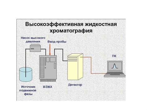 Второй метод измерения: Высокоэффективная жидкостная хроматография