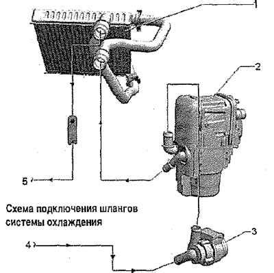 Второй способ охлаждения: вентиляция