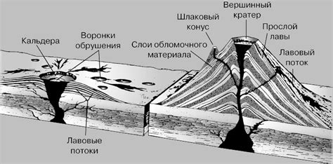 Вулканы щитового типа