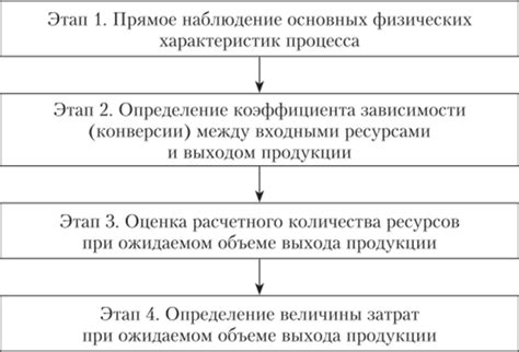 Выбор аналитического метода и подхода