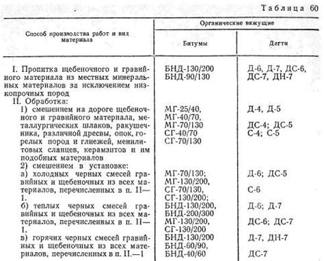 Выбор вяжущего средства в зависимости от задачи