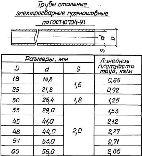 Выбор диаметра для безопасности