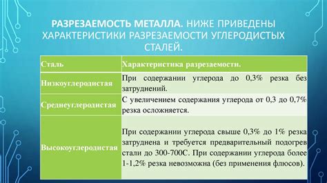 Выбор и подготовка материалов для качественного выполнения фугования