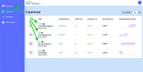 Выбор и подписка