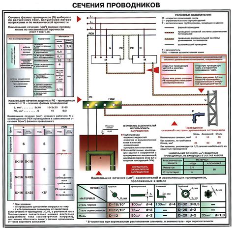 Выбор и применение мощности 5000 ВА