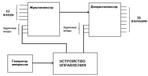 Выбор и установка CDI коммутатора