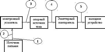 Выбор контрольных точек и стандартных операций