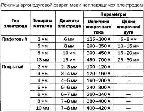 Выбор металла для перековки