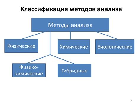 Выбор методов анализа