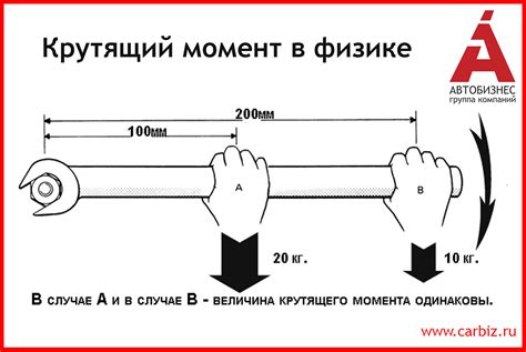 Выбор момента для вытащивания