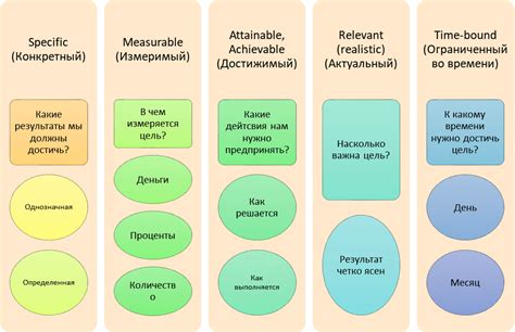 Выбор наполнителя в зависимости от целей использования