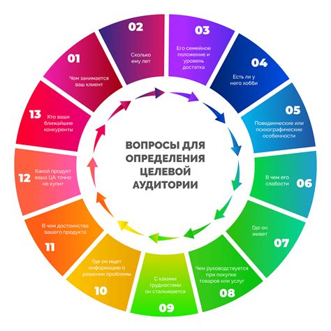 Выбор направления: определение целей и целевой аудитории