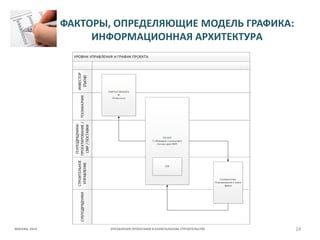 Выбор оптимального уровня сжатия