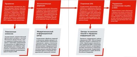 Выбор пенсионного фонда: критерии и советы