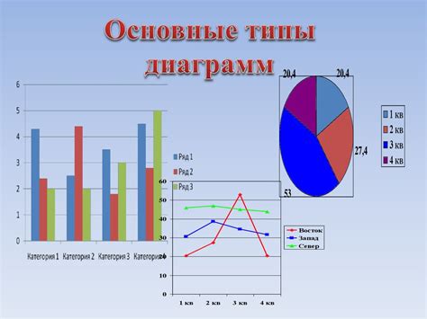 Выбор подходящих диаграмм и графиков