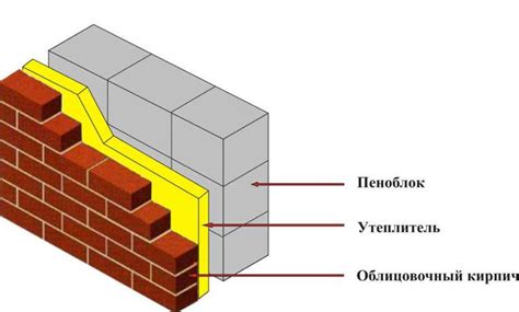 Выбор подходящих материалов для армирования