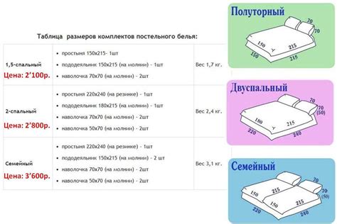 Выбор правильного белья для кровати