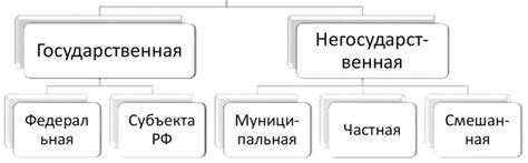 Выбор правильной структуры заявления