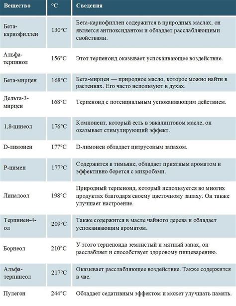 Выбор правильной температуры для разных материалов