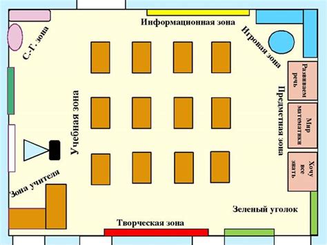 Выбор предметов в начальных классах