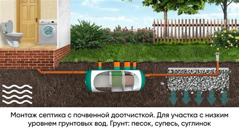 Выбор септика для уровня грунтовых вод