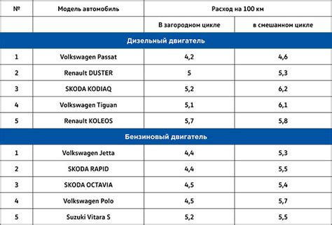 Выбор сигнализации в зависимости от модели автомобиля