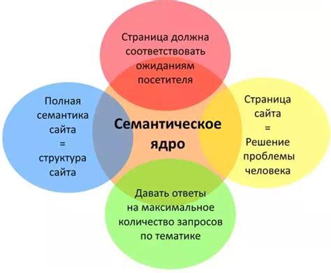 Выбор технологий и инструментов