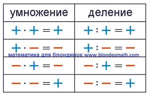 Вывод: понимание и уход за плюс-минус в офтальмологии