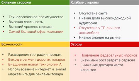 Выводы: новые возможности и усложнения