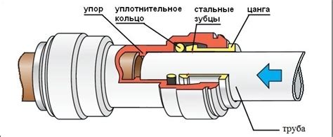 Выводы: цанговое соединение - важный элемент механики