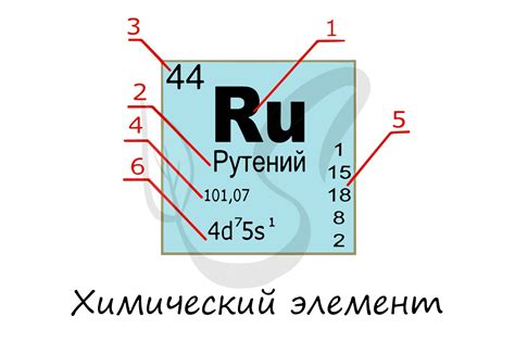 Выводы о значении кумулятивного элемента