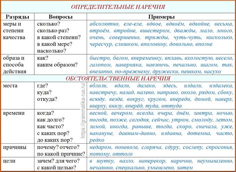 Выводы по значению 500 кубиков