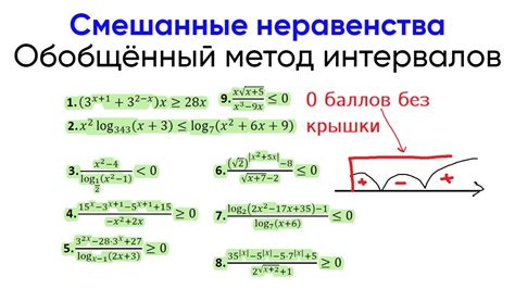 Выводы по использованию метода интервалов