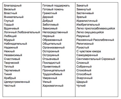 Выводы по храбрости и значению этой черты характера