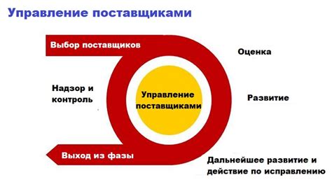 Выгоды для потребителей от работы с альтернативными поставщиками