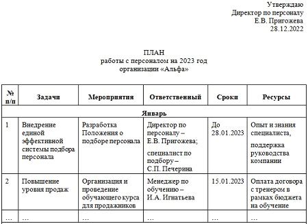 Выгоды оперативного подчинения для организации