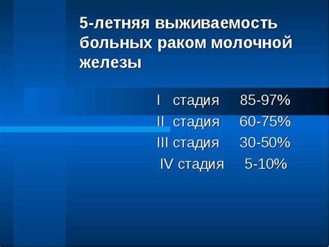 Выживаемость 5 лет при раке молочной железы